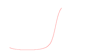 orbit trace