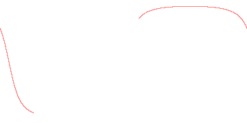 orbit trace