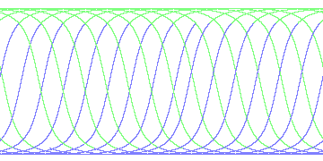 day/night's daily orbits