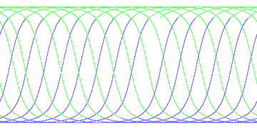 day/night's daily orbits