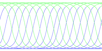 day/night's daily orbits