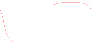orbit trace