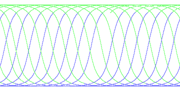day/night's daily orbits