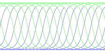 day/night's daily orbits