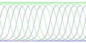 day/night's daily orbits
