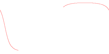 orbit trace