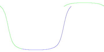 day/night's daily orbits