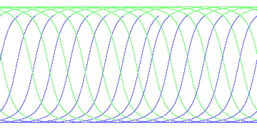 day/night's daily orbits