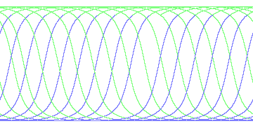 day/night's daily orbits