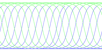 day/night's daily orbits