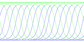 day/night's daily orbits