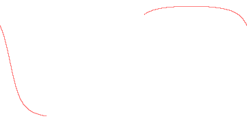 orbit trace