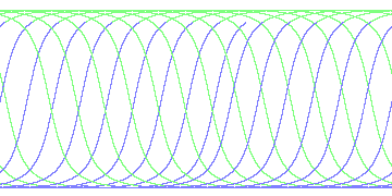 day/night's daily orbits