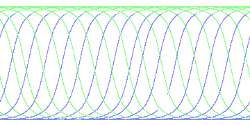 day/night's daily orbits
