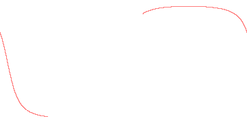 orbit trace