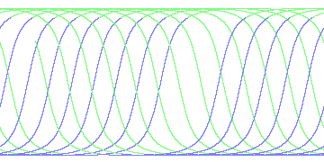day/night's daily orbits