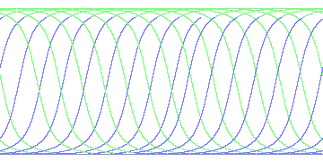 day/night's daily orbits