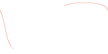 orbit trace