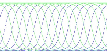day/night's daily orbits
