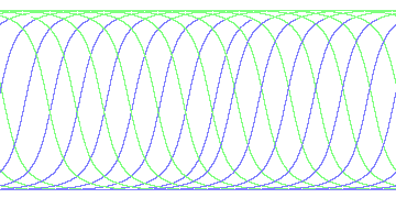 day/night's daily orbits