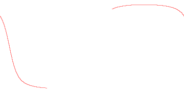 orbit trace