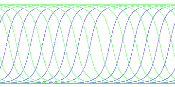 day/night's daily orbits