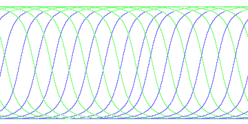 day/night's daily orbits