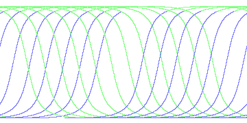 day/night's daily orbits