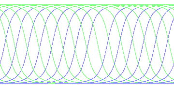 day/night's daily orbits