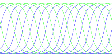 day/night's daily orbits