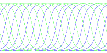 day/night's daily orbits