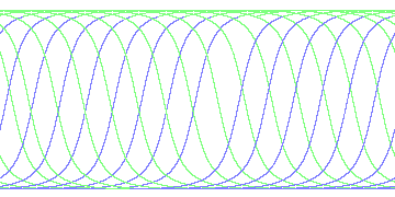 day/night's daily orbits