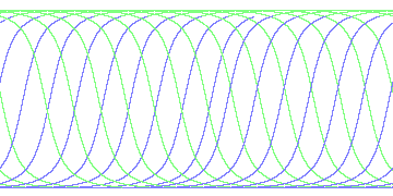 day/night's daily orbits
