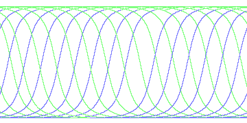 day/night's daily orbits
