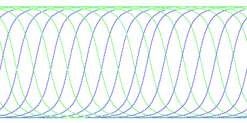 day/night's daily orbits