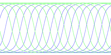day/night's daily orbits