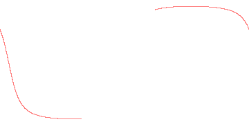 orbit trace