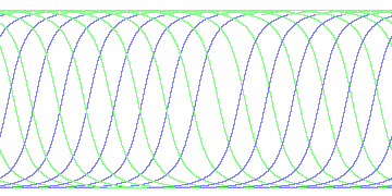 day/night's daily orbits