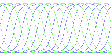 day/night's daily orbits