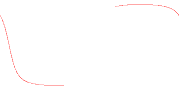orbit trace