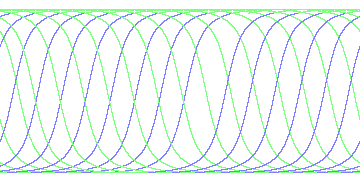 day/night's daily orbits