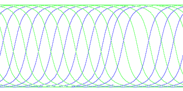 day/night's daily orbits