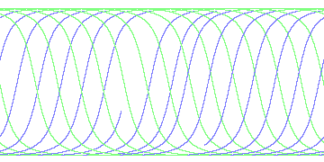 day/night's daily orbits