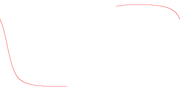 orbit trace