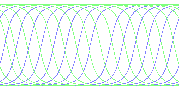 day/night's daily orbits