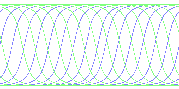 day/night's daily orbits