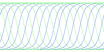 day/night's daily orbits