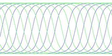 day/night's daily orbits
