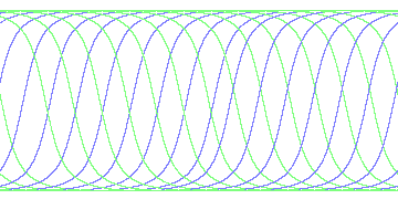 day/night's daily orbits