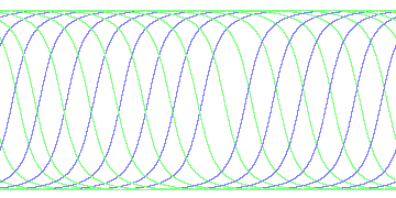 day/night's daily orbits